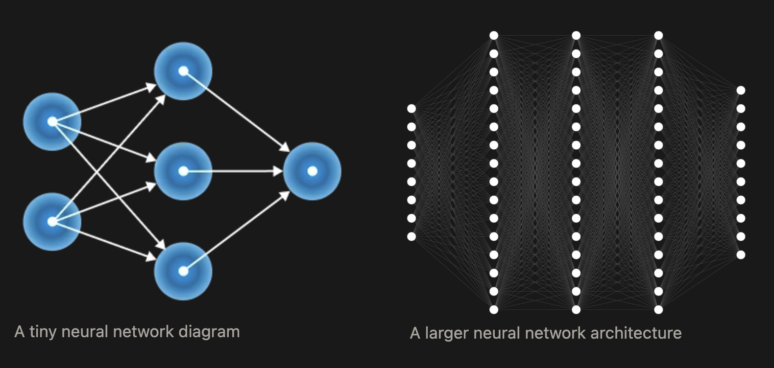 Neural network diagrams