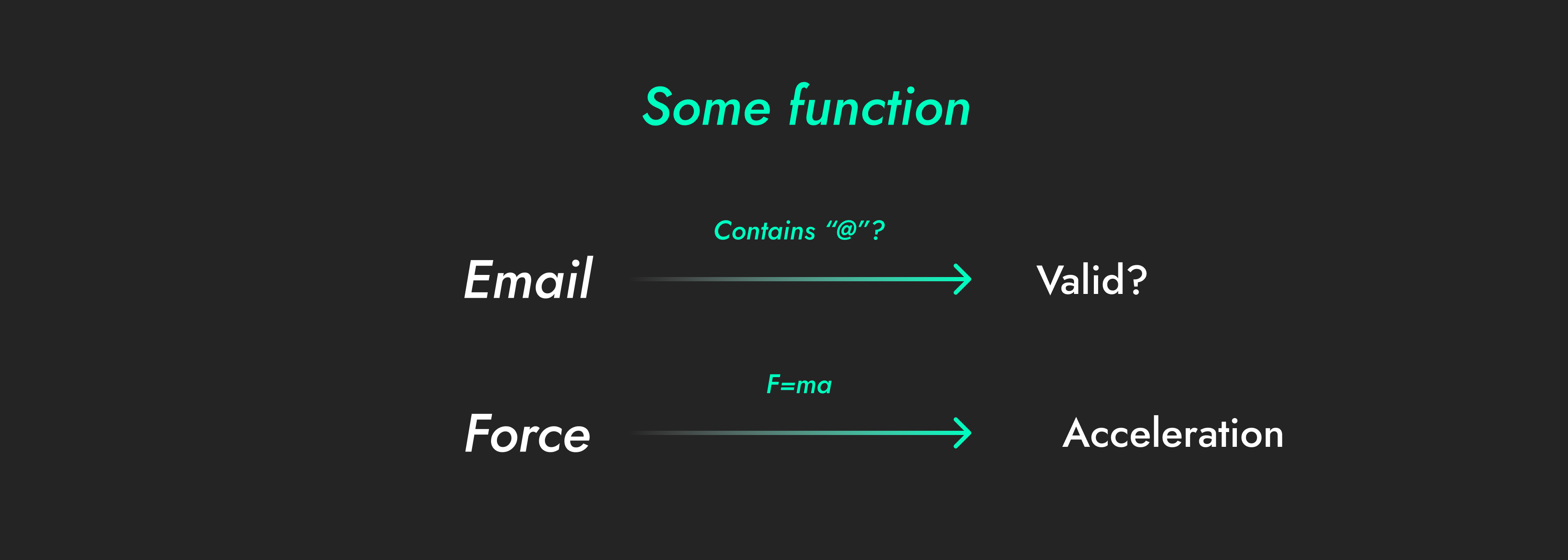 Examples of things we know how to explain the relationship between