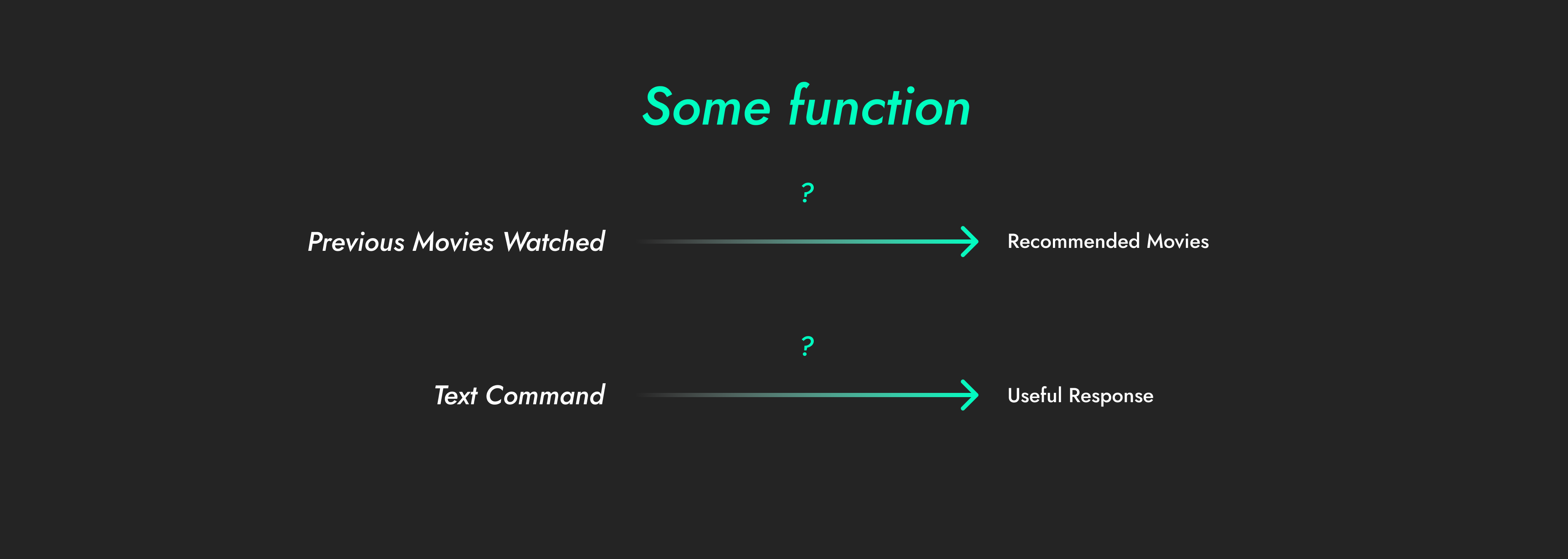 It’s hard to explain how we do these things, so it makes sense to use AI to figure it out for us